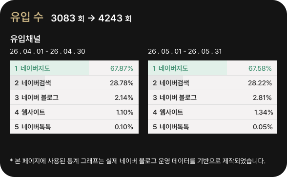 유입 채널 통계