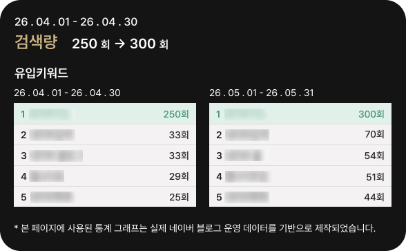 검색량 증가